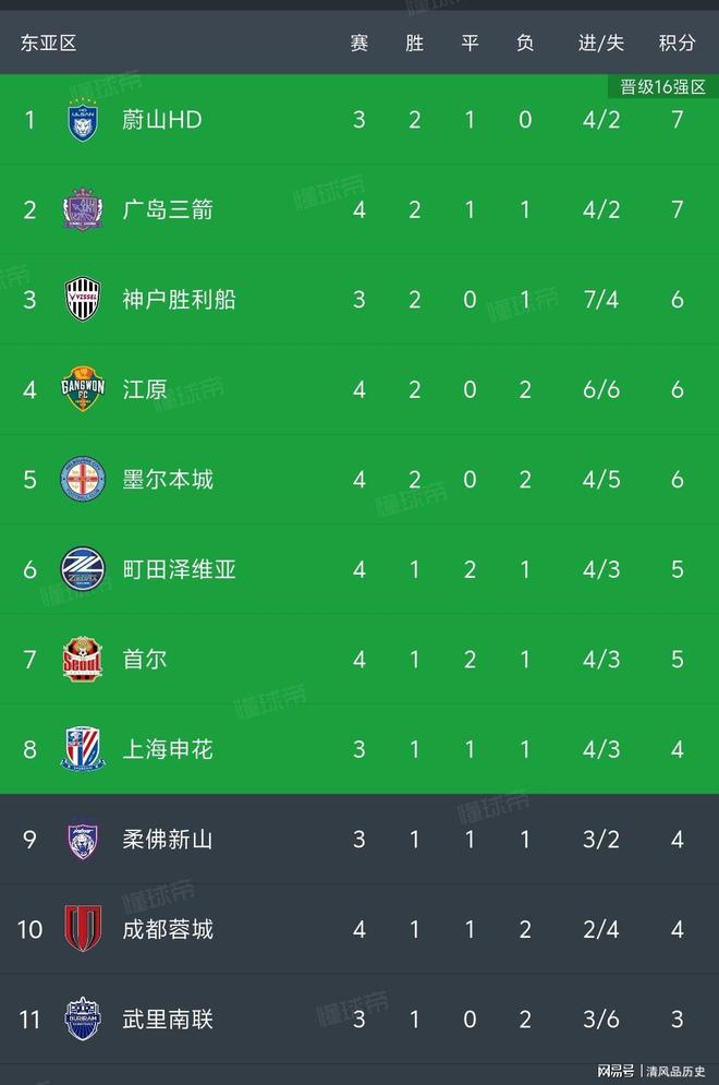 今晚国王杯焦点战，成都蓉城完成体检，态度坚定，医务组通报恢复的简单介绍多米体育官方下载